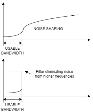 Ferrum Audio DDF