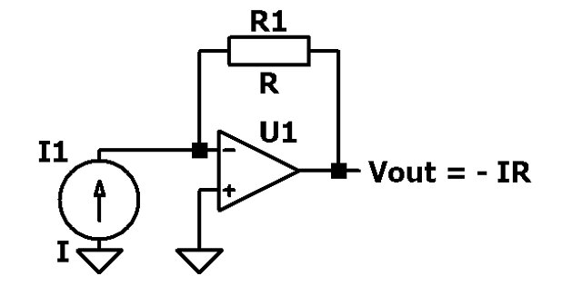 Ferrum Wandla I/V converter - Ferrum